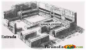 Plano de la C&aacute;mara de Toya