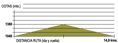 Desnivel