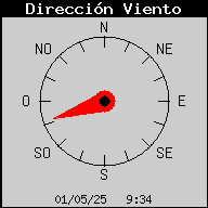 Direccin actual del viento